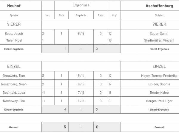 JuPo 1. vs Aschbg